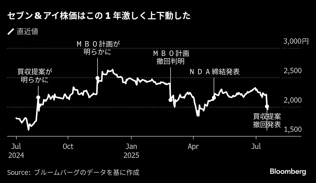 売約済み タクシードライバー売上げランキング※部門別：総合・昼勤・新人【2025