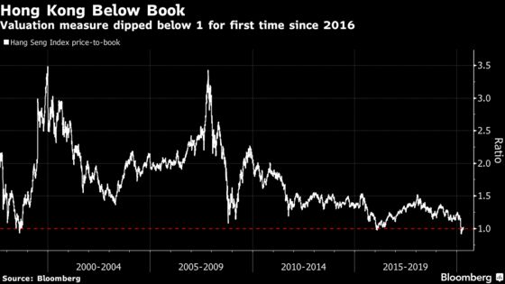 Hong Kong Stocks Reopen With Worst Start to Month Since 2011