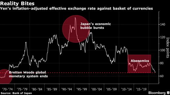 Yen’s Historic Fall Signals Rewrite of Global Currency Playbook