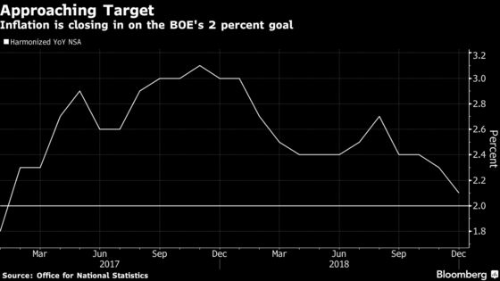 What to Watch in the Bank of England’s Rate Decision