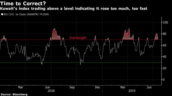Shining Star of Middle East Stock Markets May Be Losing Its Sparkle