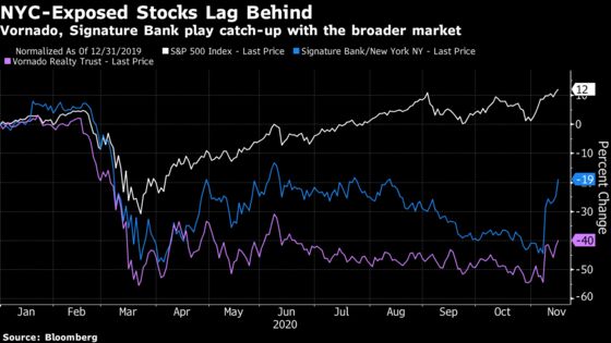 NYC-Linked Stocks Climb on Optimism Over Moderna Vaccine Results