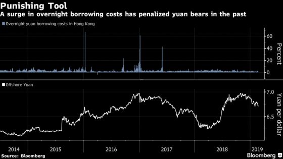 All the Ways China Influences Yuan, and How to Monitor Them