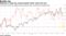 Obamacare ruling has erased hospital stocks' gains this year