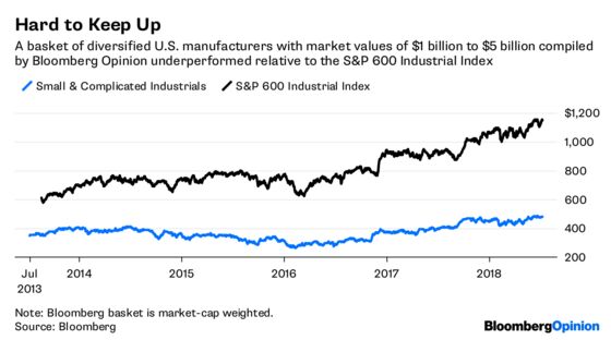 Mini-GEs Have Even Bigger Breakup Problems