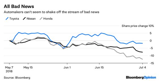 Even Good News Is Bad News for Carmakers