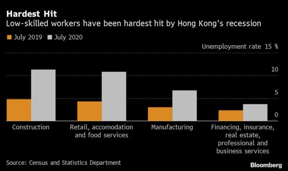 Hong Kong Tycoons, Banks Claimed Millions in Virus Subsidies