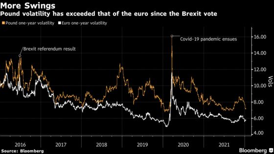 Possibility of Boris Johnson Resignation Could Boost Pound, Strategists Say