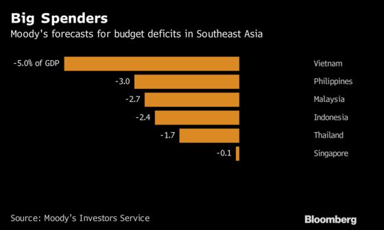 Swelling Deficits Are Southeast Asia's Next Stability Test