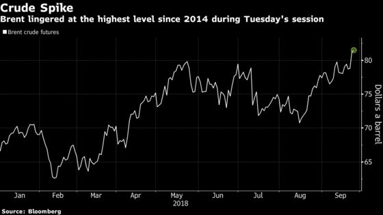 Oil Loses Steam as Industry Tally Shows Surprise Stockpile Rise