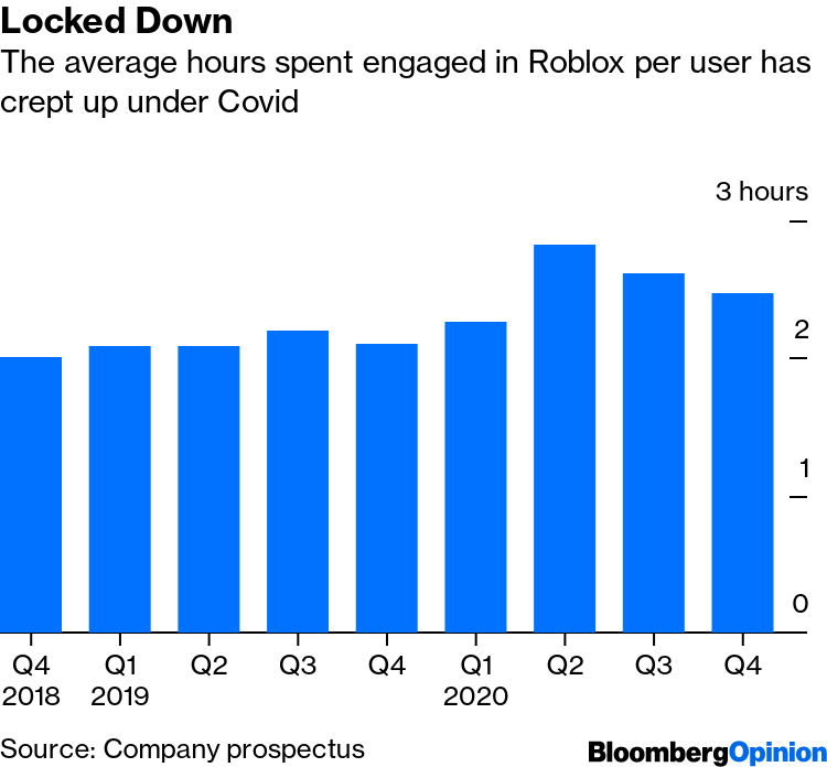 Roblox Must Heed the Line Between Engagement and Addiction by Child Gamers  - Bloomberg