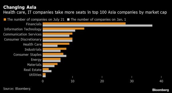 These Asian Stocks Have Benefited the Most From Virus Crisis