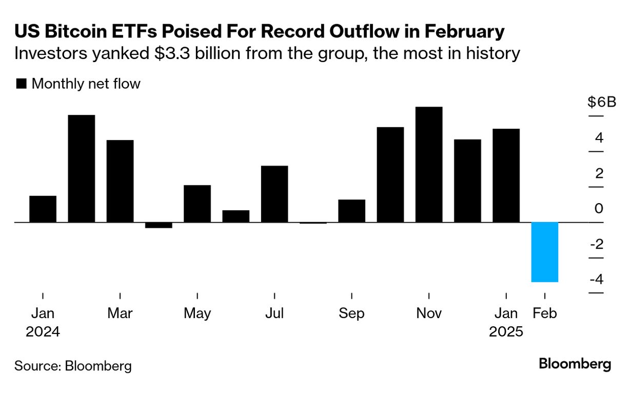 Here Are All the Reasons Why Bitcoin Has Plunged from a Record - Bloomberg