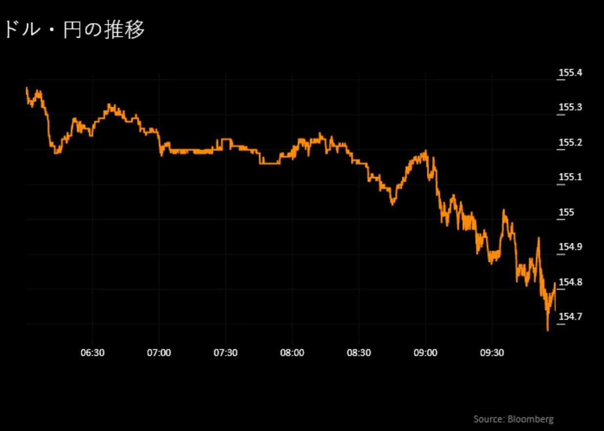 日本市況】円上昇、FOMC通過で持ち高調整－日銀警戒で債券