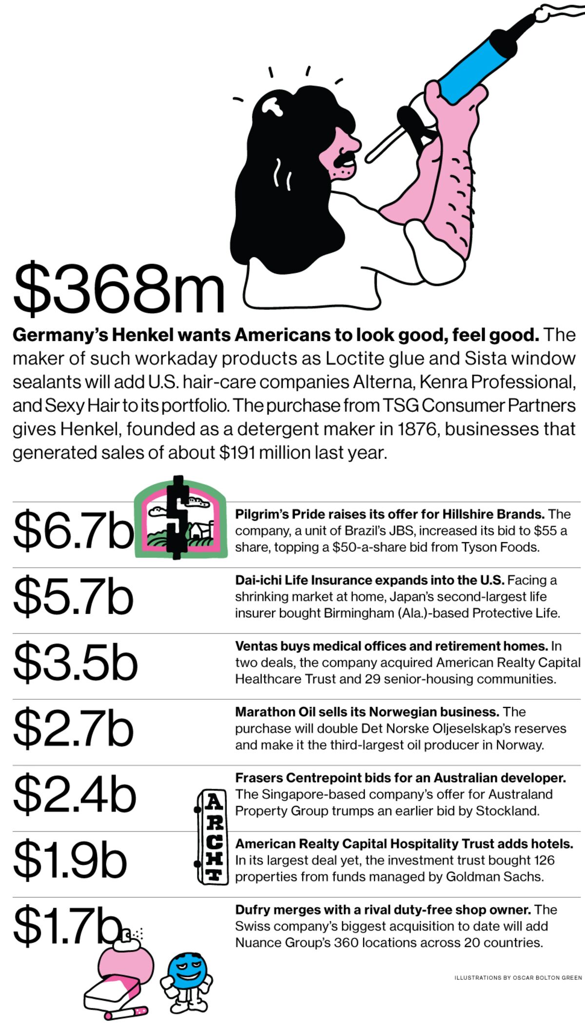 M&A News: Henkel, Pilgrim's Pride, Hillshire Brands, Dai-ichi Life -  Bloomberg