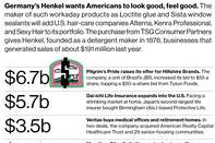 M&A News: Henkel, Pilgrim's Pride, Hillshire Brands, Dai-ichi Life
