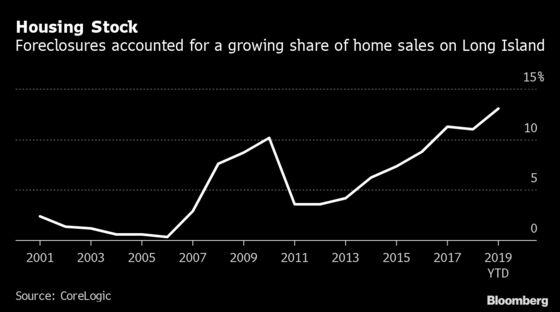 Long Island Home Flippers Sell to Each Other in Red-Hot Market