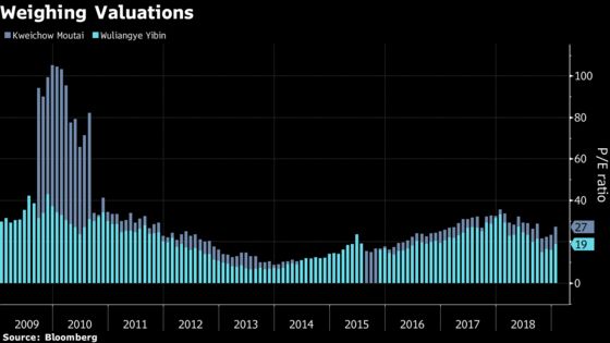 Moutai Will Win China’s Booze Battle, Analysts Bet