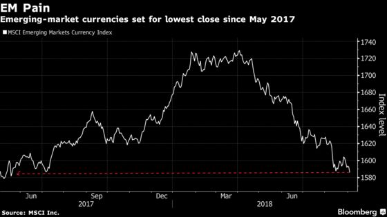 Usd To Idr Chart Bloomberg