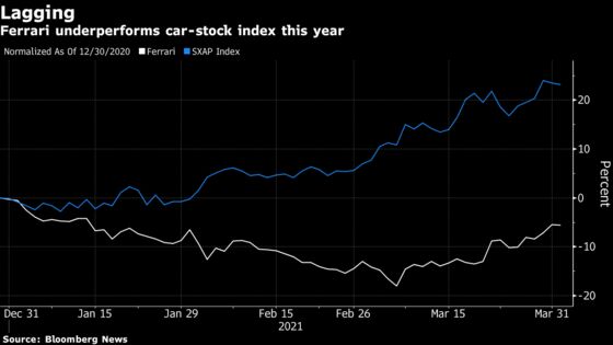 Ferrari Overtaken by Rivals to End Years in Market Fast Lane