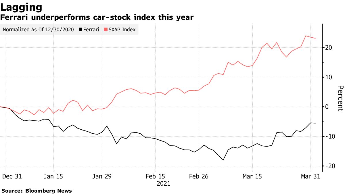 Ferrari Plays Ultimate Chess With Rivals Over Secret Deal With