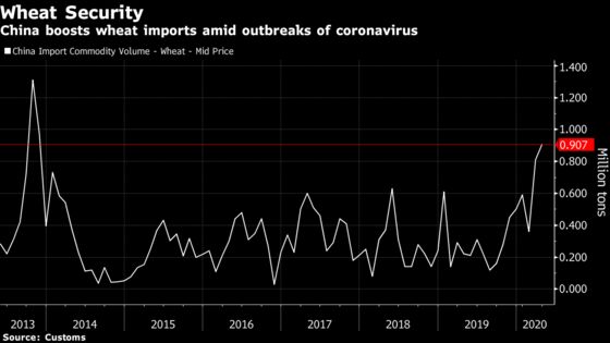 China’s Wheat Imports Surge to Seven-Year High Amid Food Concern