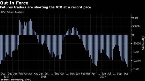 Green Lights Are Flashing for Stock Bulls on Another Record Day