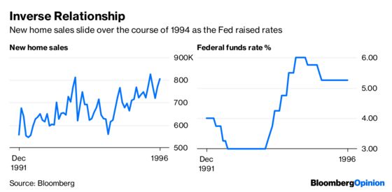 To See Where the Fed Goes Next, Look to 1994-1995