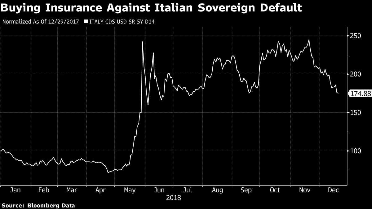 One Mythical Hedge Fund Bucked the Trend in 2018 - Bloomberg