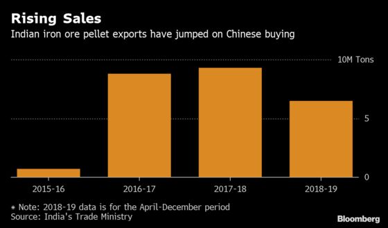 India May Step Up Pellet Sales to Fill Supply Gap From Vale Cuts