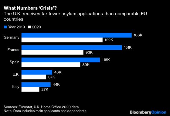 Priti Patel Is Going to Make Europe’s Migrant Crisis Worse