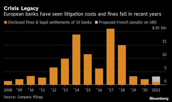 UBS Appeals $2 Billion Tax Penalty at French Supreme Court