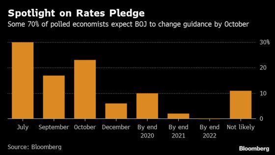 BOJ Seen Waiting on Fed Before Any Action: Decision Day Guide