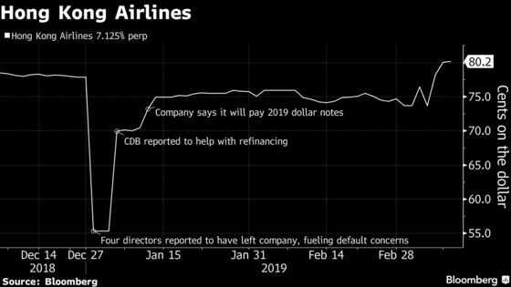 China's Default Scares Are Giving Bond Investors Whiplash