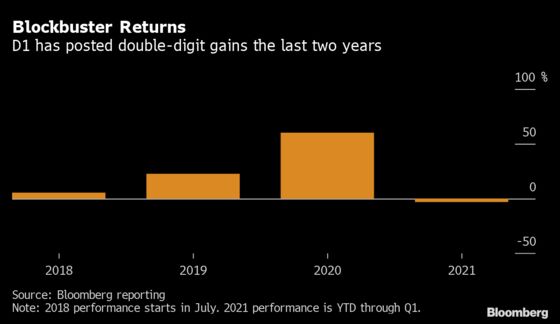 Sundheim’s D1 Shakes Off Its $4 Billion Reddit-Fueled Fiasco