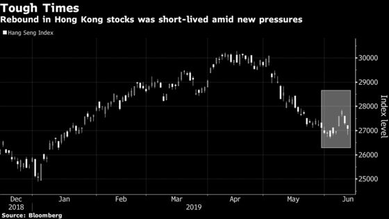 Hong Kong Protests Lengthen List of Worries for Stock Traders