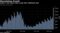 Skyrocketing Growth