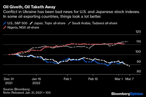 The World Economy Can Get By Surprisingly Well With $129 Crude