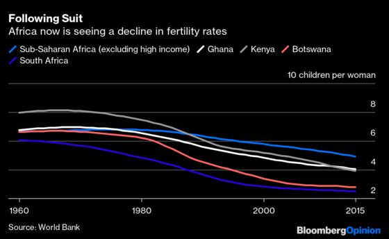 Old-Age Is the Next Global Economic Threat