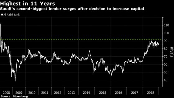 Israeli Stocks Lead Advance Across Mideast Markets: Inside EM