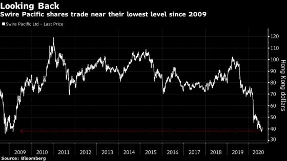 After 50 Years, Swire’s Hang Seng Index Membership at Risk