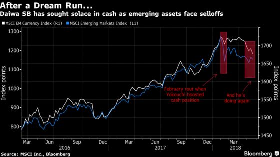 Emerging Market Jitters Have $54 Billion Daiwa SB Fund Selling