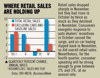 Chart: Where Retail Sales Are Holding Up