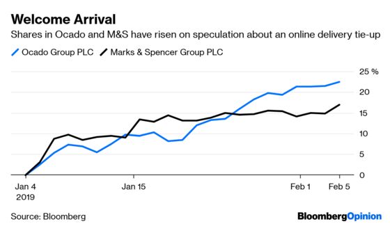 Ocado's Loss Could Be the Making of M&S Online