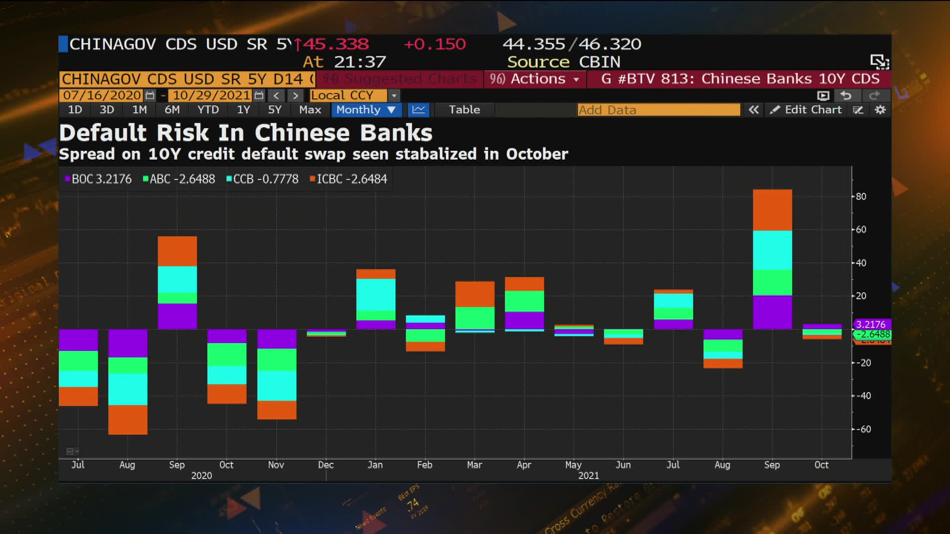 Watch China Banking Sector Needs More Capital Fitch Ratings’ Wu