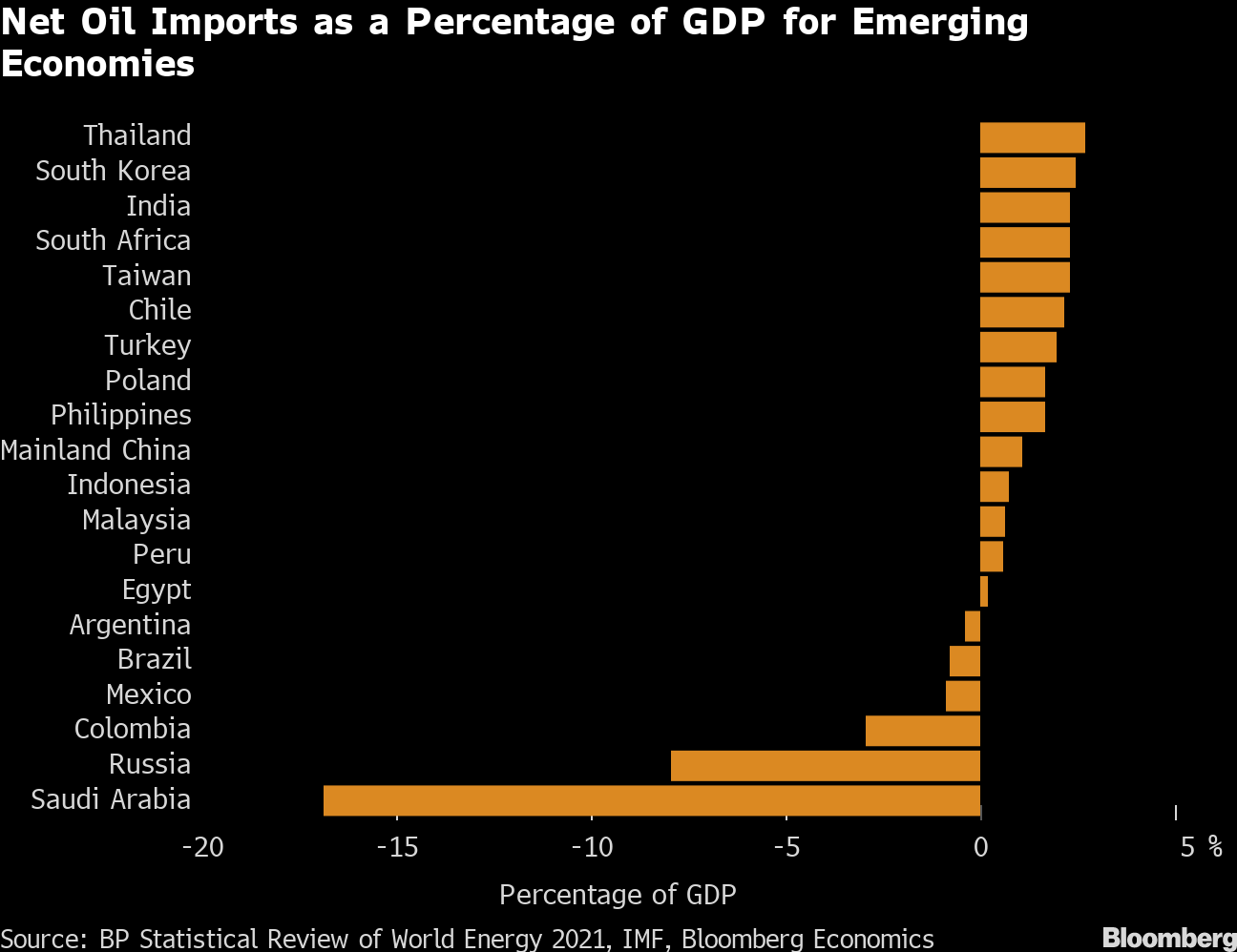 What's at Stake for the Global Economy in the Russia-Ukraine Conflict - The  New York Times