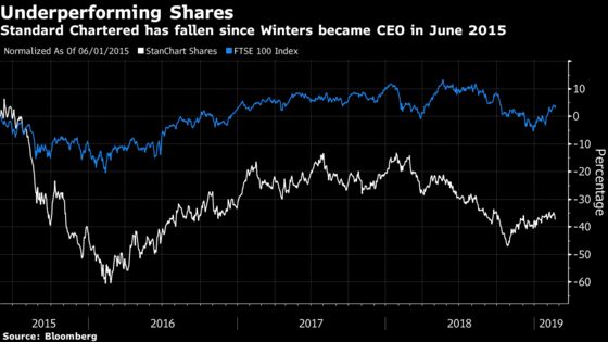 StanChart to Take $900 Million Charge Over U.S., U.K. Probes