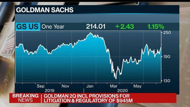 Bloomberg business news