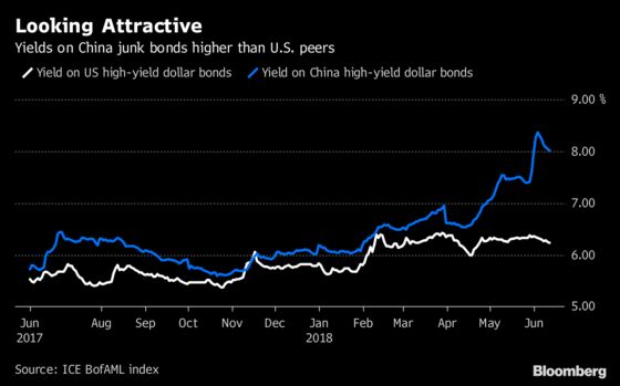 UBS Expects China to Ease Cash Crunch as Maturity Wall Looms