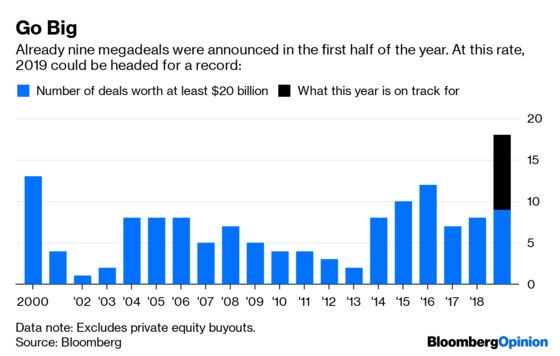 Almost $500 Billion of Megadeals Get Panned Instantly